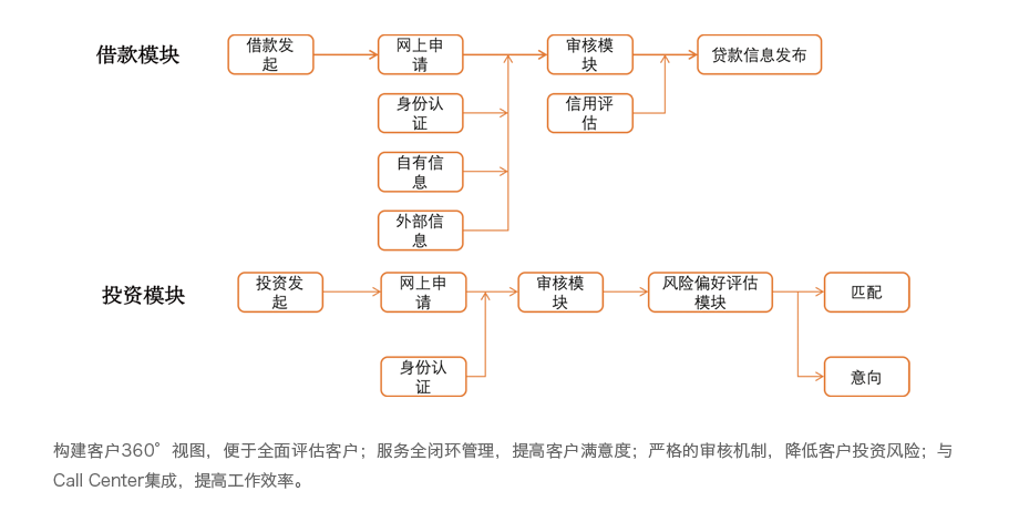 行业方案