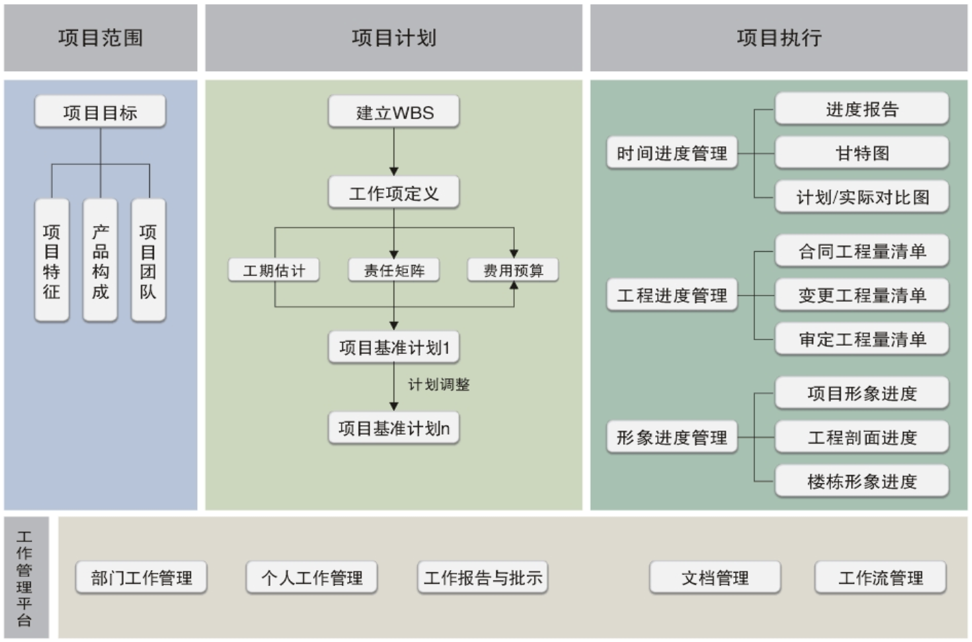 行业方案