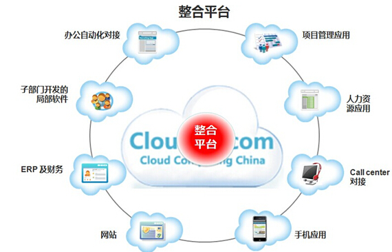 神州云动CloudCC CRM渠道招商与您共赴市场盛宴/