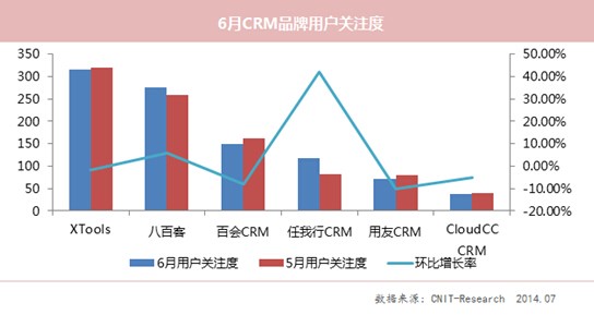 CloudCC 移动 CRM