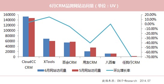 CloudCC 移动 CRM