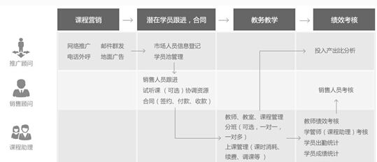 CloudCC 教育培训行业CRM解决方案/