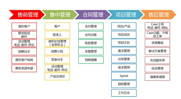 CloudCC IT软件行业CRM解决方案/