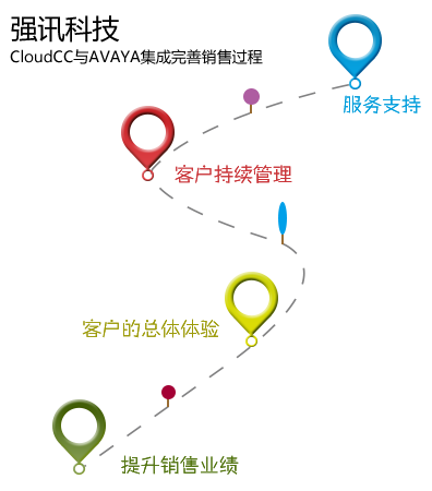 <strong>讯鸟</strong>