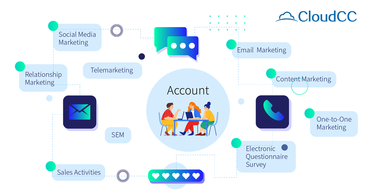 巨头与深耕者:2026年Salesforce与CloudCC CRM多维度对比分析