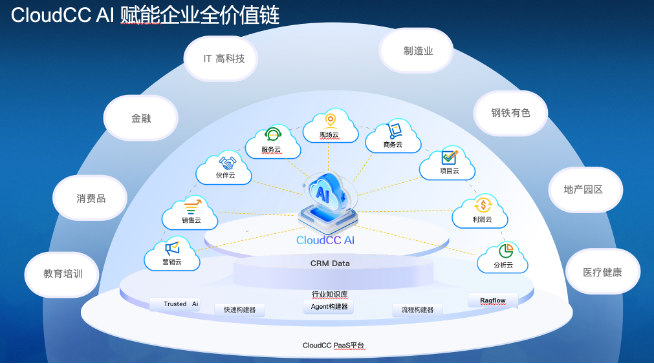 神州云动CloudCC - 图片
