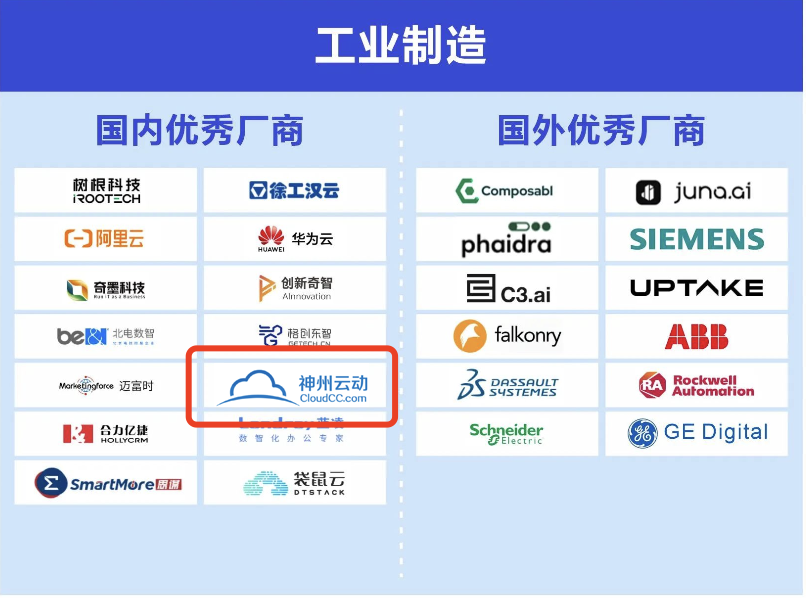 神州云动CloudCC - 图片
