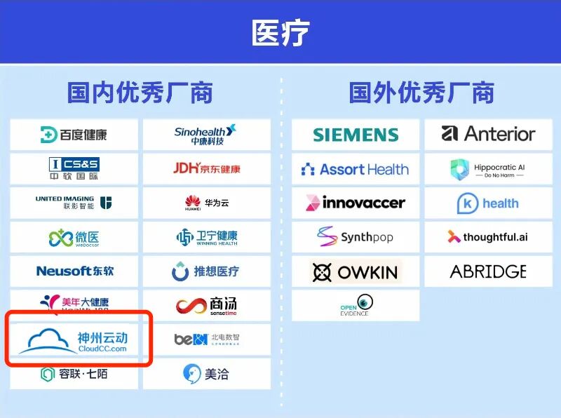 神州云动CloudCC - 图片