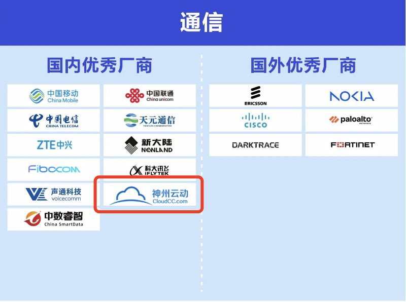 神州云动CloudCC - 图片