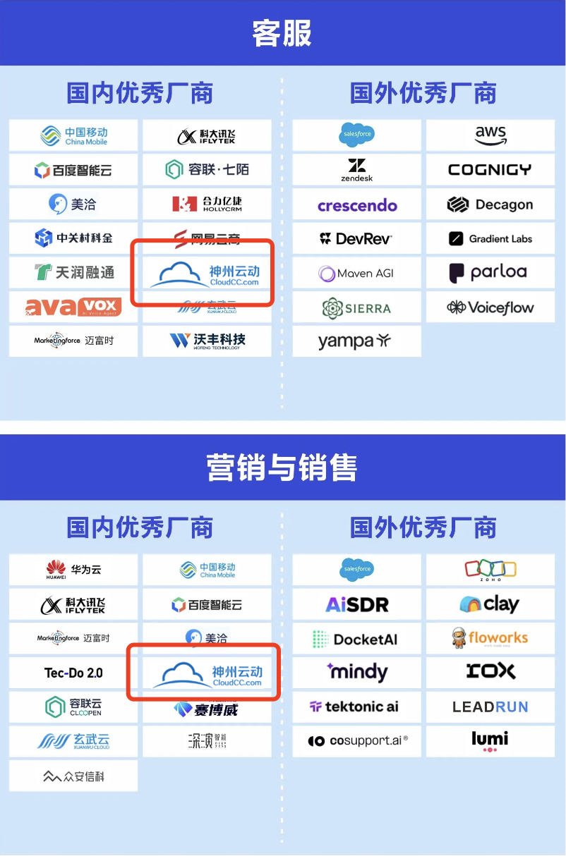 神州云动CloudCC - 图片