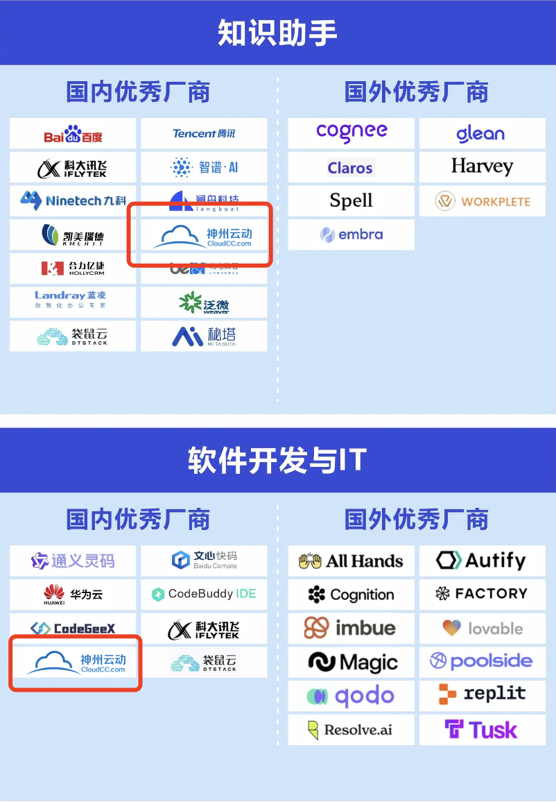 神州云动CloudCC - 图片